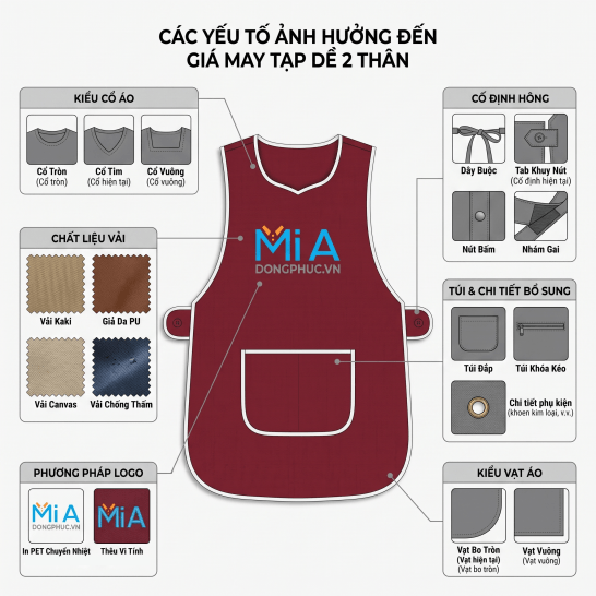 Các yếu tố ảnh hưởng đến giá may tạp dề 2 thân theo yêu cầu như chất liệu, kiểu dáng, túi và in thêu logo.